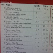 Aleryna Bezirk P1020044